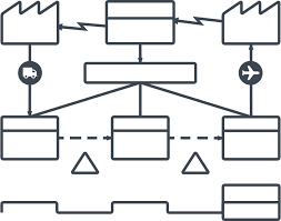 Mapeo de Flujo de Valor