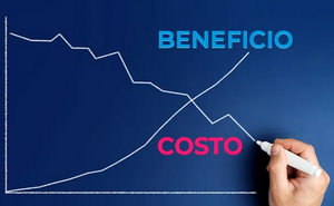 Relación Costo-Beneficio