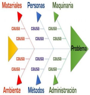 Causa y efecto.png