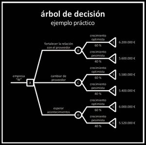 Arbol de decisión